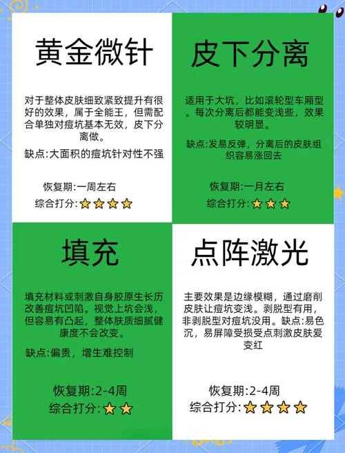 痘坑怎么做修复-痘坑修复方法
