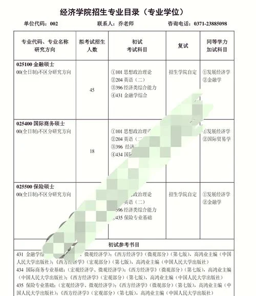 国际商务考研专业代码-国际商务考研代码