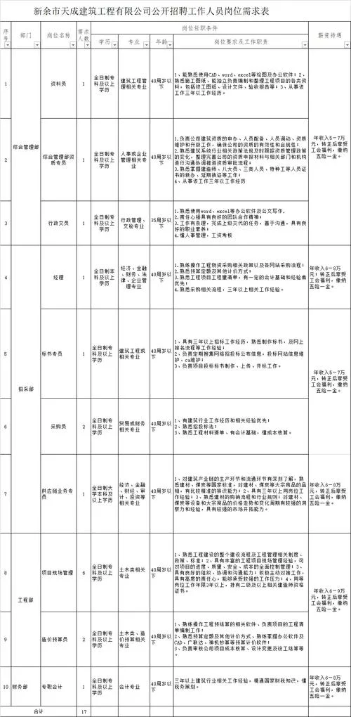 建造师招聘网_1