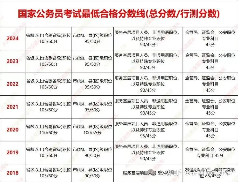 公务员2019国考年笔试成绩查询入口-2019 国考成绩查询入口