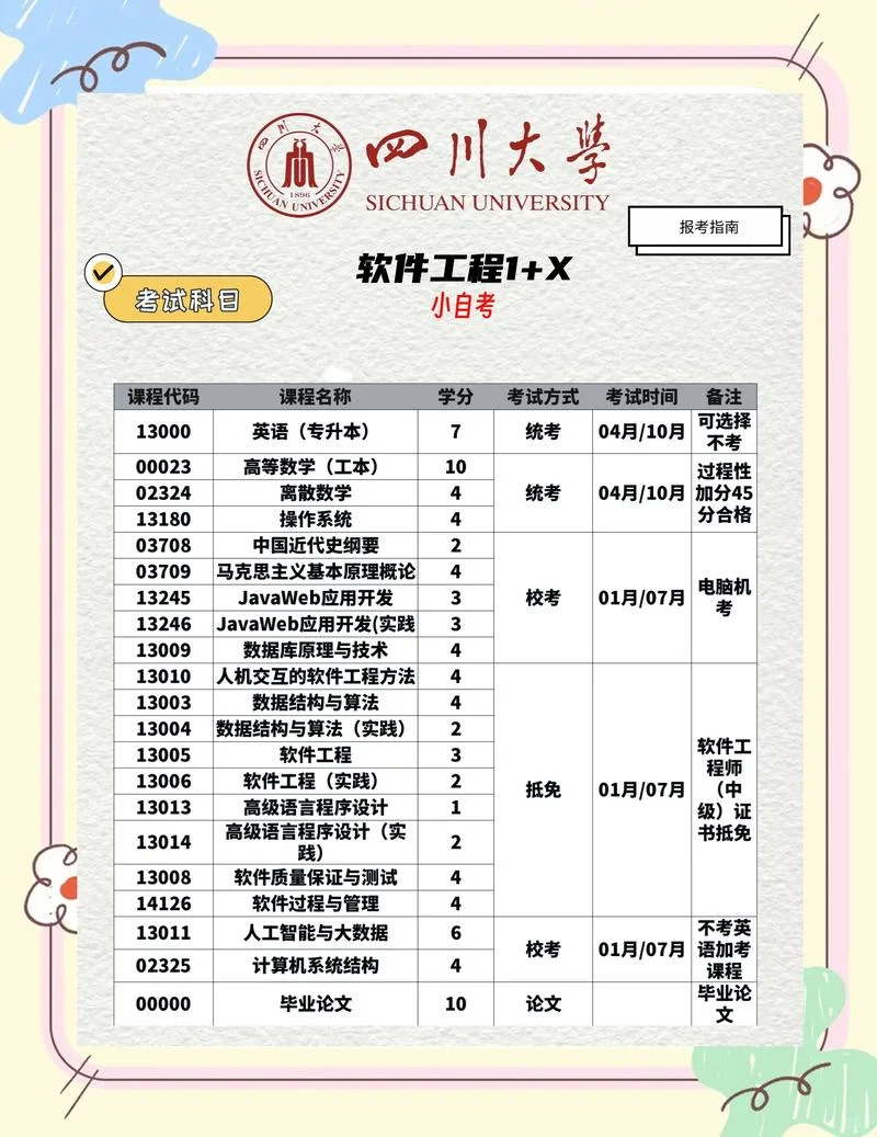 四川大学 心理学考研-川大心理学考研