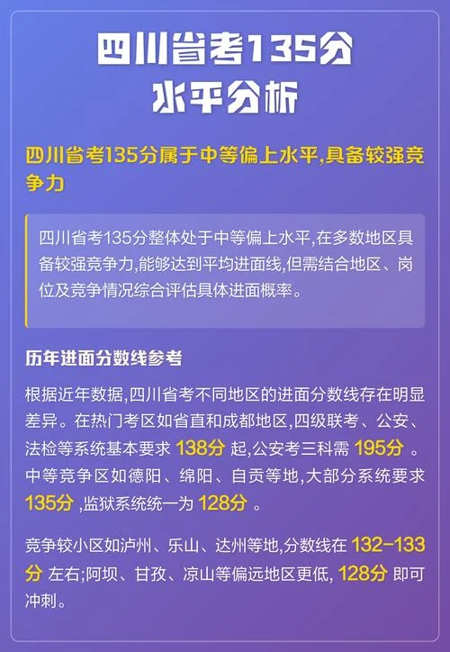 四川省考成绩公布_2