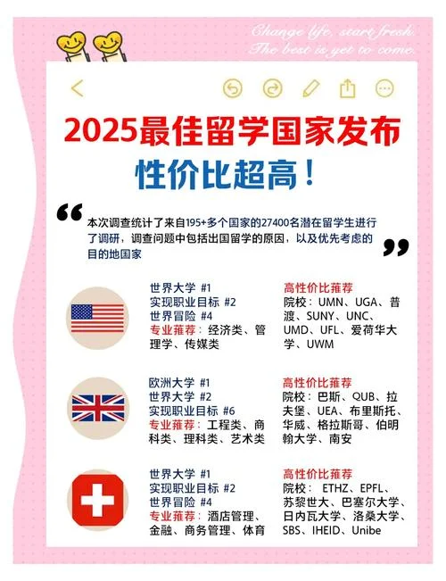 哪个国家留学允许打工_1