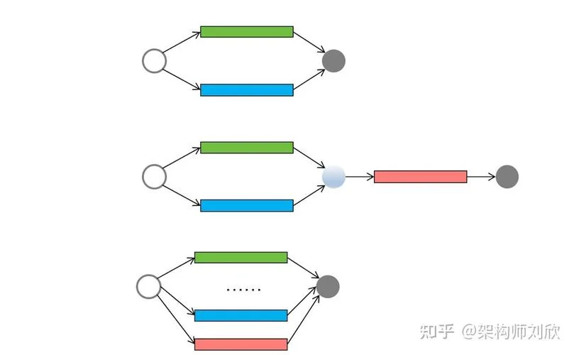 forkjoin框架原理_2
