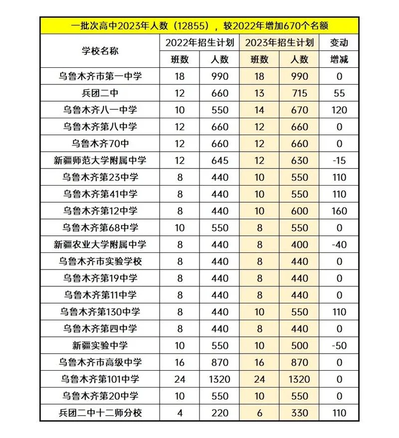 乌鲁木齐留学机构排名_2