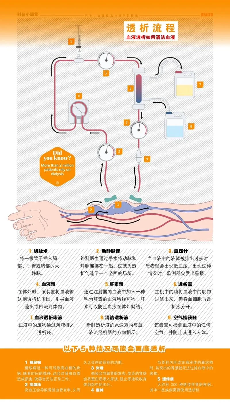 基本的医疗仪器原理_2