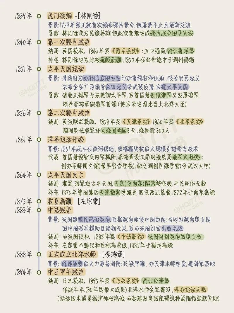 中国历史延续时间_2