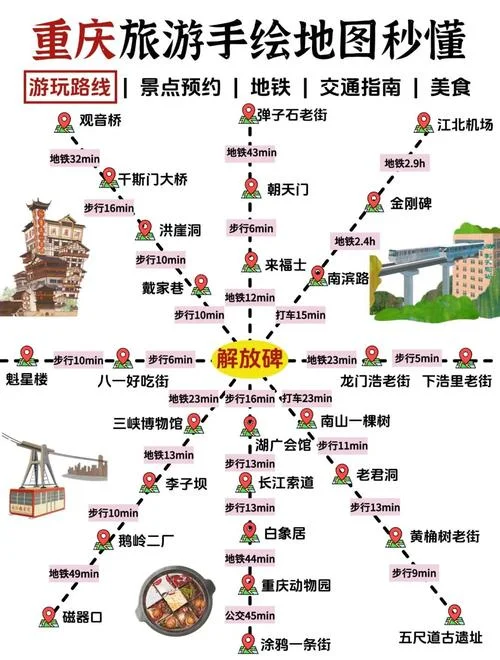 重庆著名旅游景点排名_2