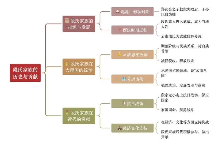 我的家族历史怎么写-家族史撰写指南