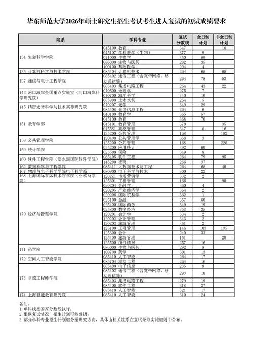 本科考研要几年-本硕共需五年