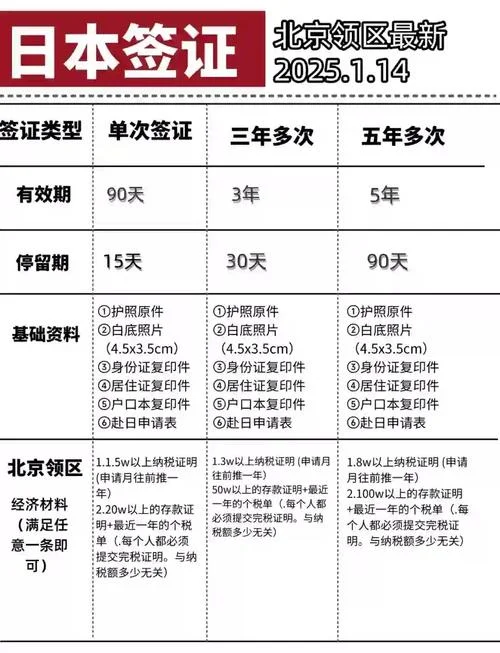 去日本留学带什么条件-赴日留学必备条件