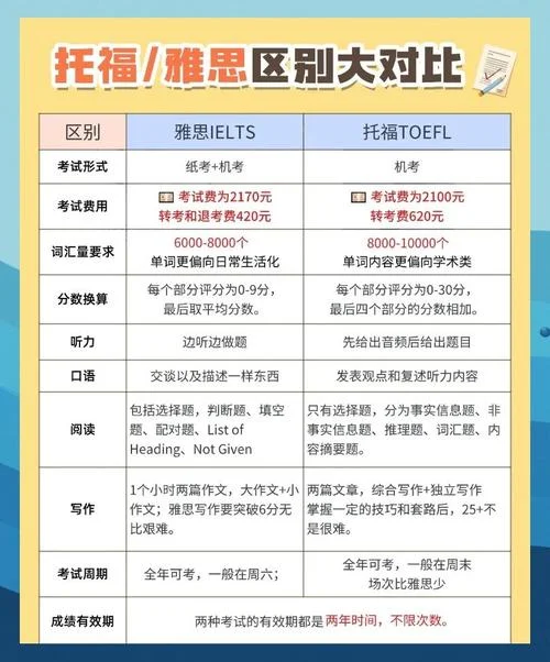 托福雅思出国留学-托福雅思留学