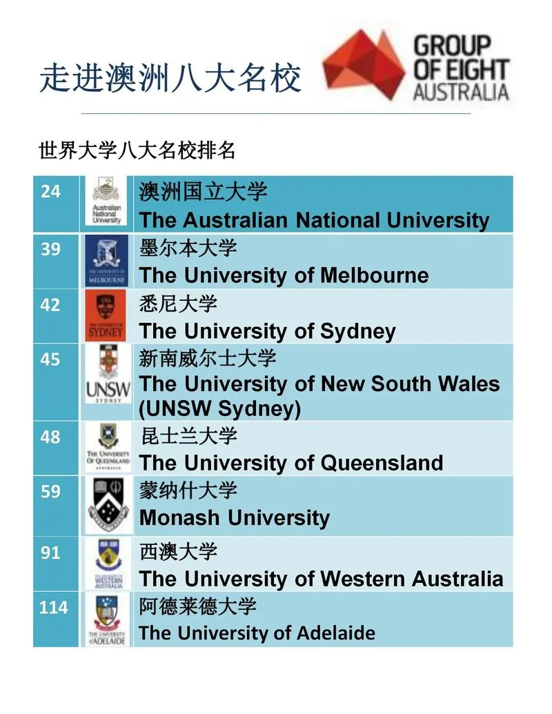 澳大利亚大学排名h1-澳大H1排名