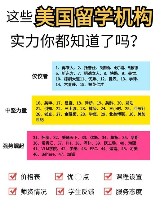 留学美国美国的机构-美国留学机构