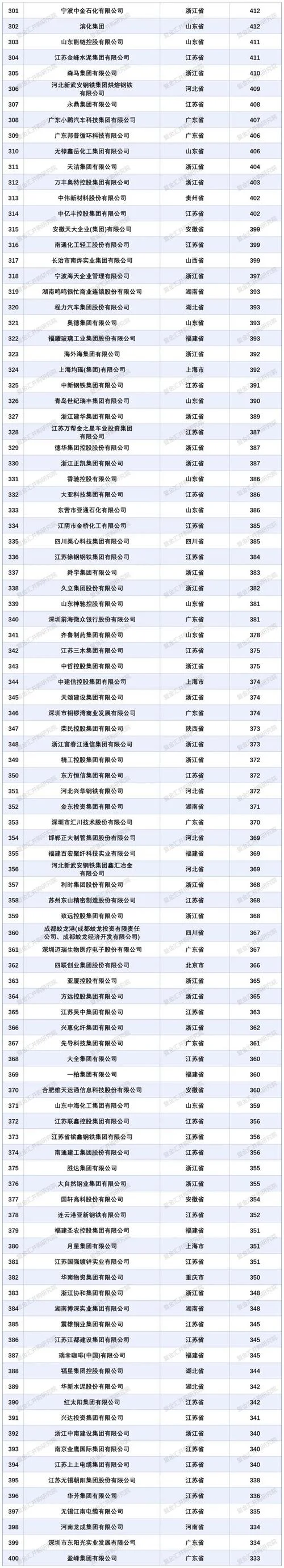中国工厂企业历史排名_2