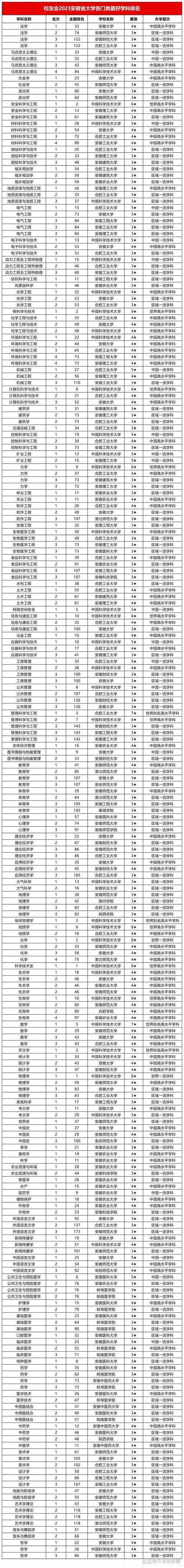 安徽工程大学是几本_2