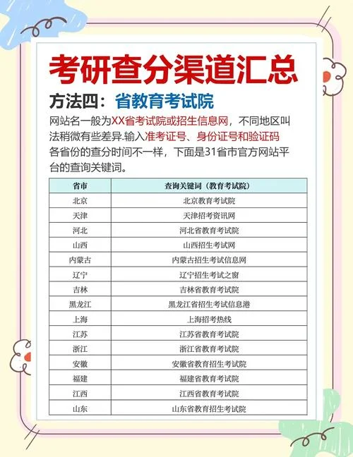 黑龙江省考研成绩查询-黑龙江考研查分