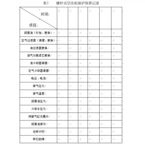 空压机保养项目有哪些_2