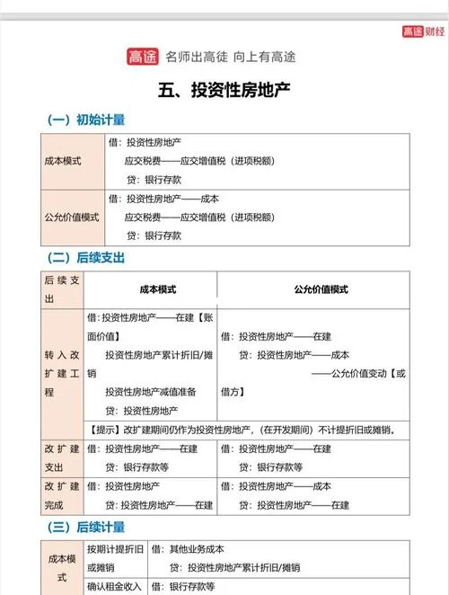 房地产投资项目问卷_1