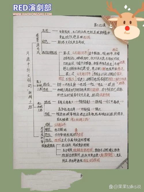 丝绸之路历史小论文_2