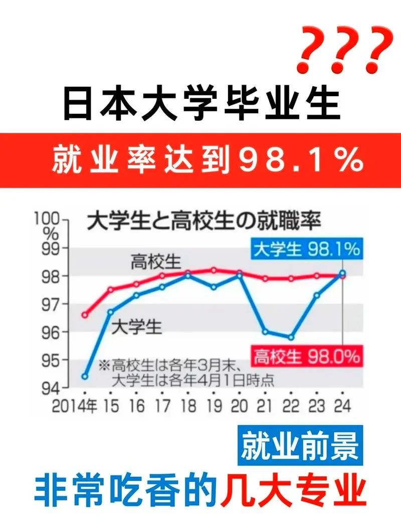 出国留学专业就业_2