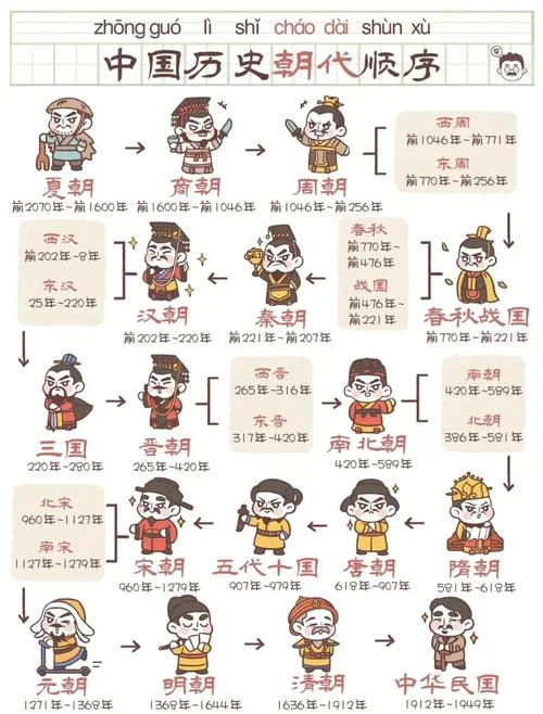中国现在叫什么朝代_1