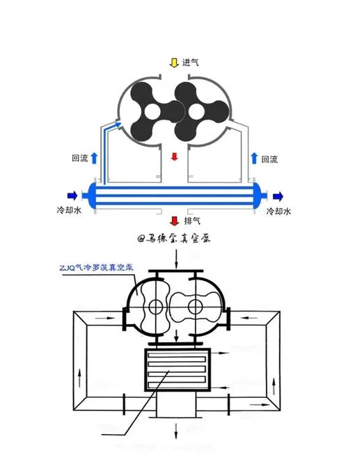 真空机组的原理是什么_2