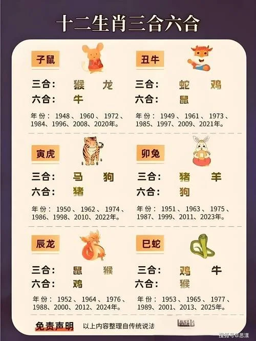 十二生肖整体运势-生肖十二运势汇总