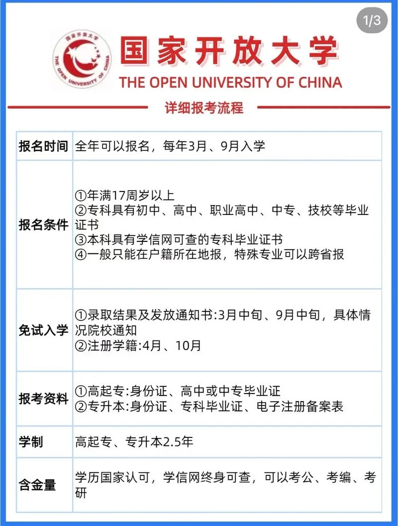 大专单招怎么报名条件_2