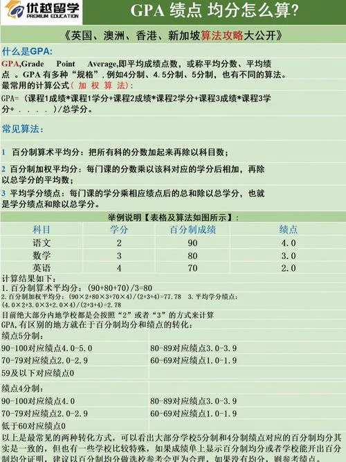 英国留学申请绩点要求_1