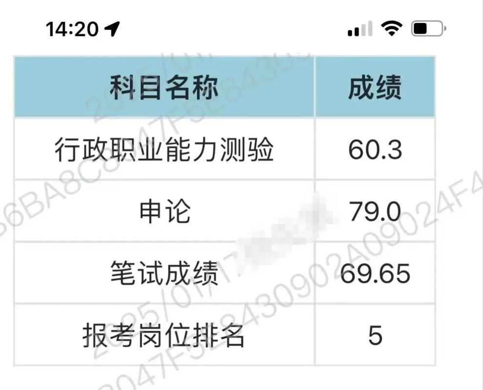 2014山东高考成绩查询_1