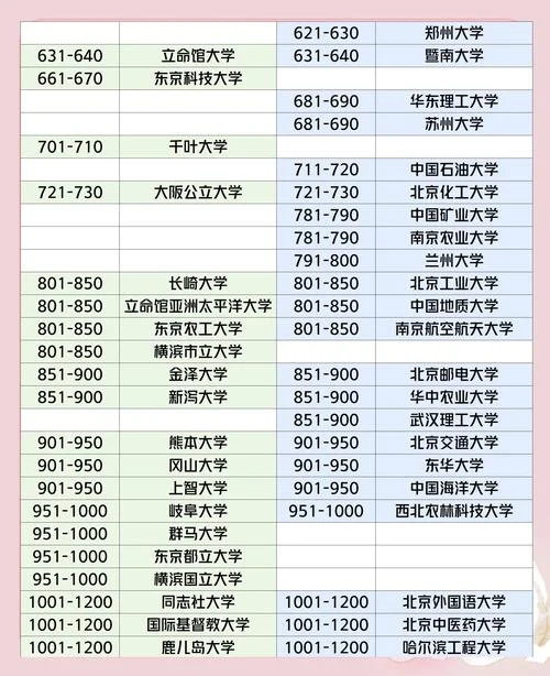 日本大学经济专业排名_1