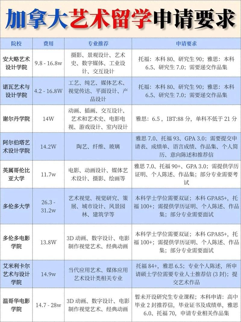 留学加拿大申请要求-加拿大留学申请条件
