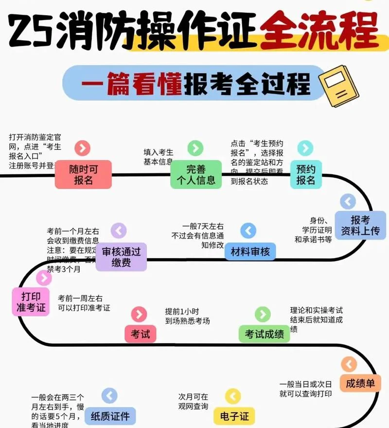 消防监控证报名条件-消防监控证报名条件