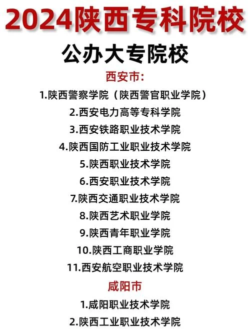 陕西大专院校排名以及录取分数_1