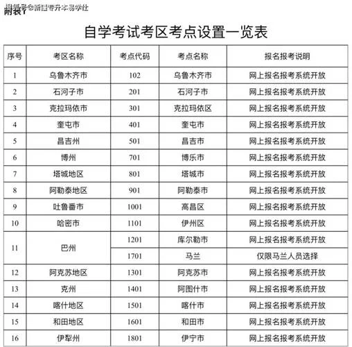 自学考试中专报考要求-自考中专报考要求
