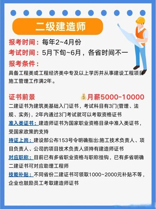 一建考证有什么用_2