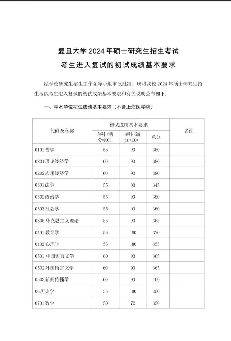 2020年研究生考试成绩公布日期_1