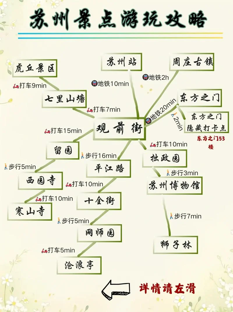 苏州两日旅游攻略-苏州两日游攻略
