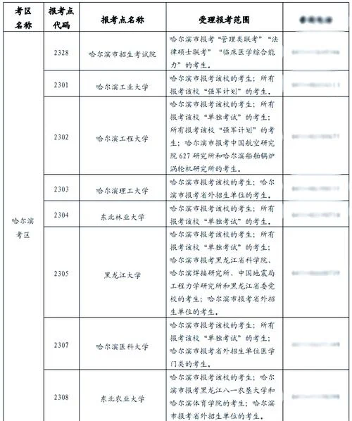 考研报名考点要求_2