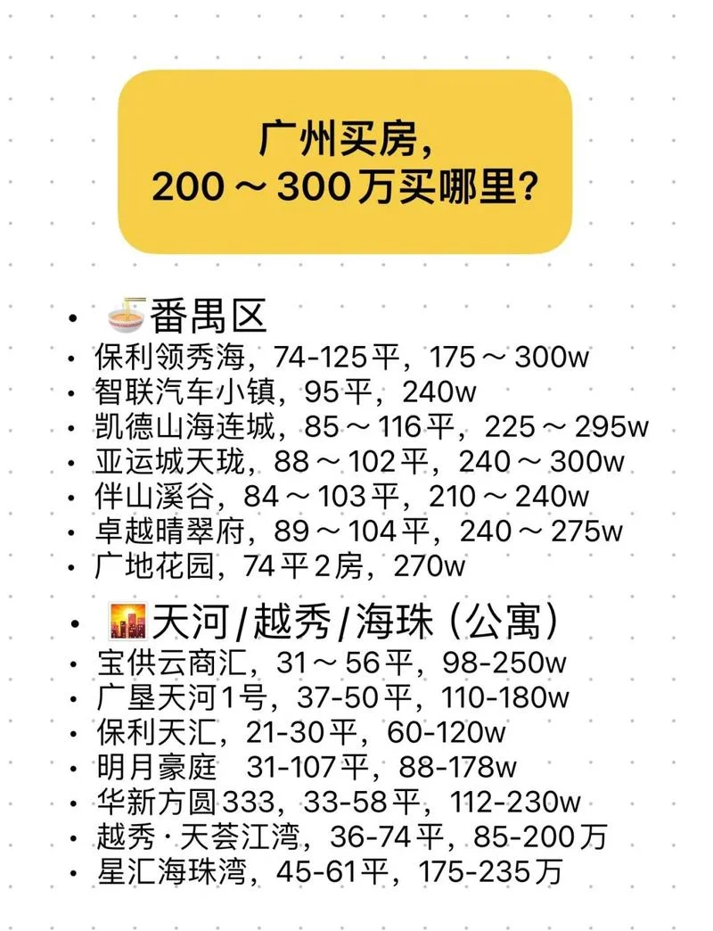 广州东园公馆多少钱一平方-广州东园公馆一平价格