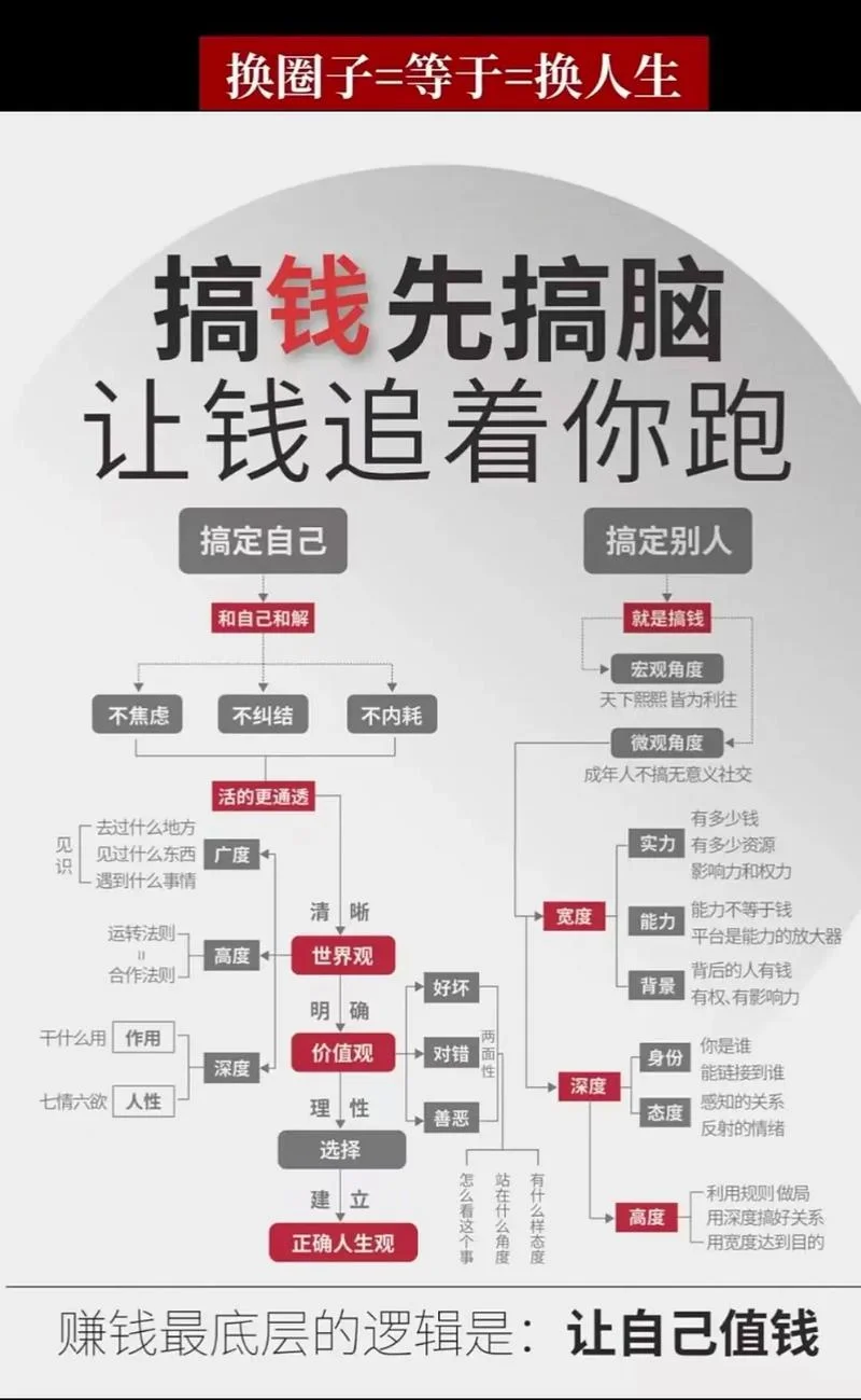 最近的投资项目_1