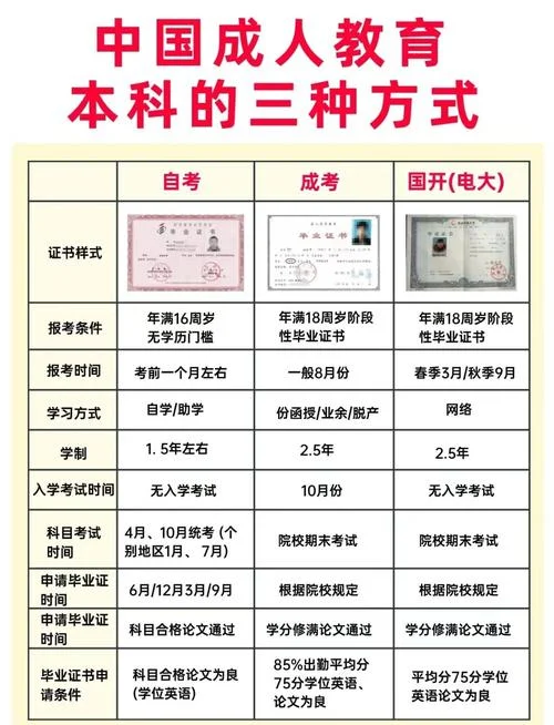 自考本科自己报名和机构报名区别_2