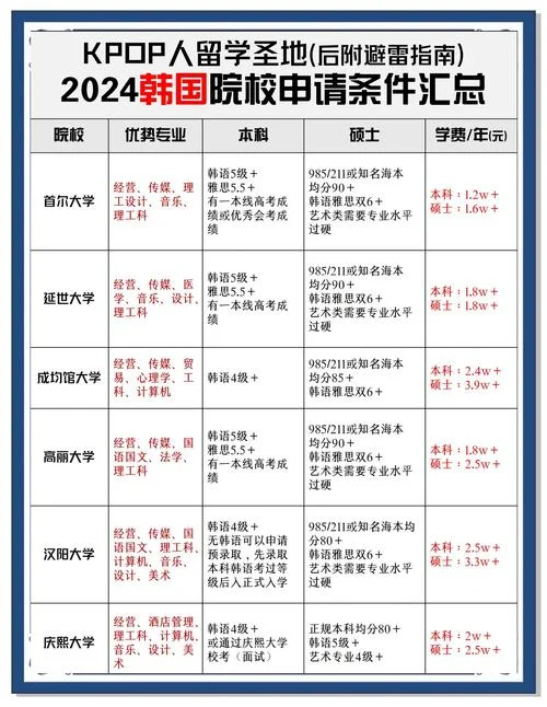 韩国哪个大学好入学_1