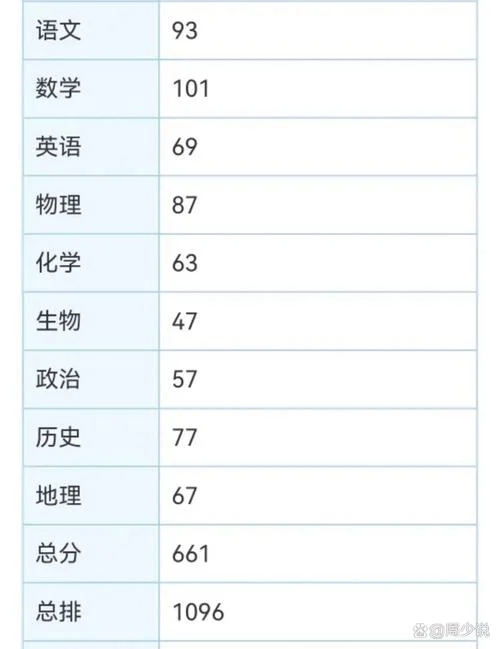 高考成绩属于知识产权吗-高考成绩是否属知识产权