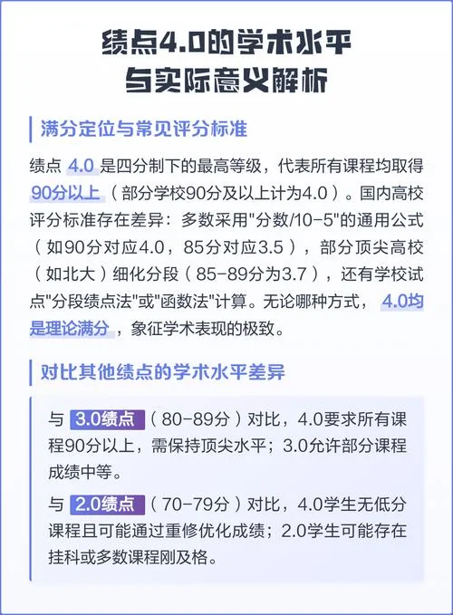 出国留学怎么看绩点_1