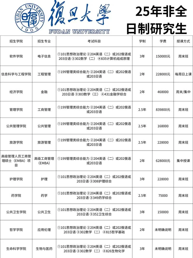 考研报考费用_2