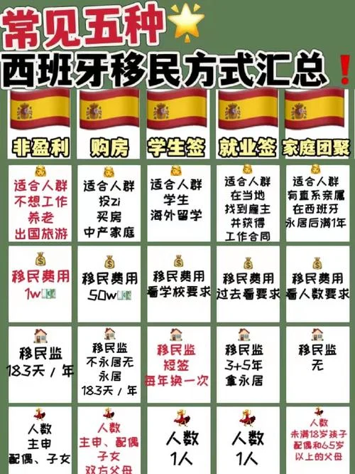 西班牙移民条件政策_1