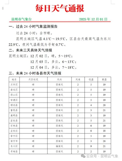 历史天气数据做成表格-历史天气数据表