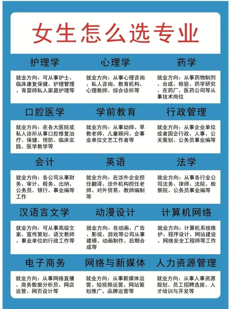 初中生可以报考大专_2
